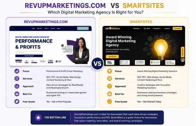RevUp Marketing vs Competitors